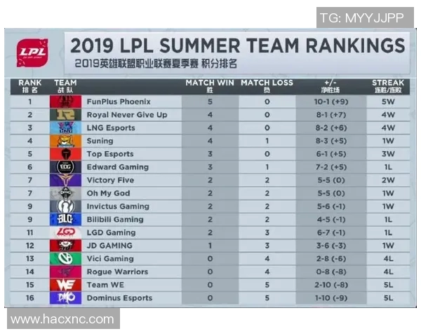 英雄联盟战术解析：深入探讨WE战队的快速进攻策略与执行技巧