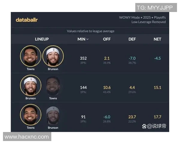 尼克斯黑马之谜：布伦森与OG组合掀起联盟净效率风暴