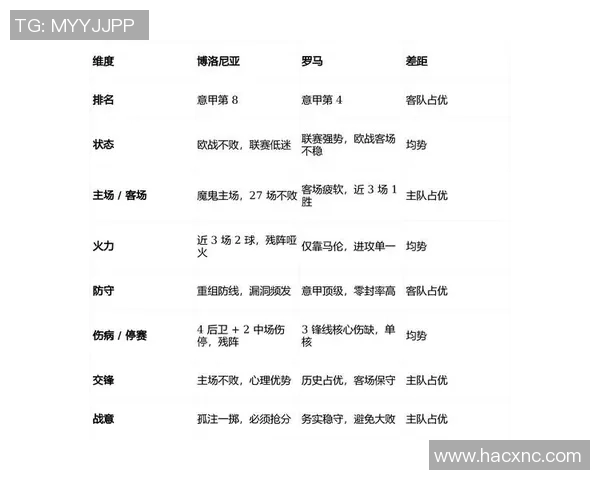 迪安与罗马比赛前瞻及胜负预测分析全面解读